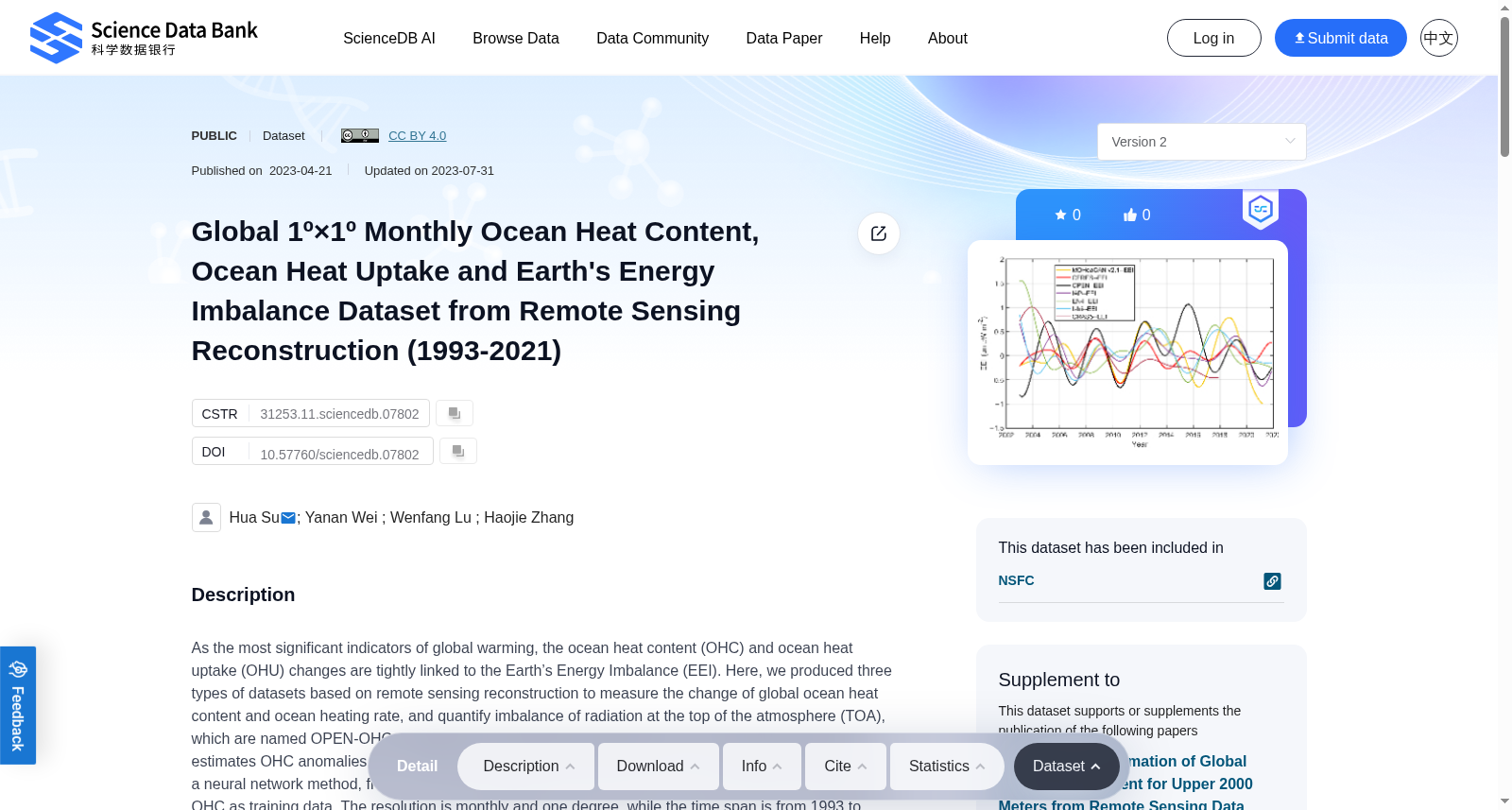 Global 1º×1º Monthly Ocean Heat Content, Ocean Heat Uptake and Earth's Energy Imbalance Dataset from Remote Sensing Reconstruction (1993-2021) 数据集图片