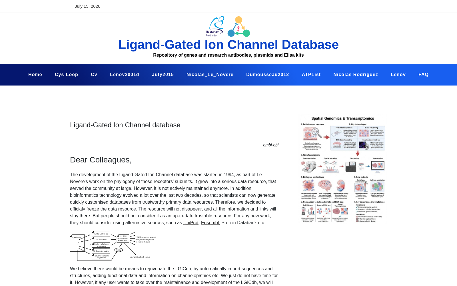 Ligand-Gated Ion Channel Database 数据集图片