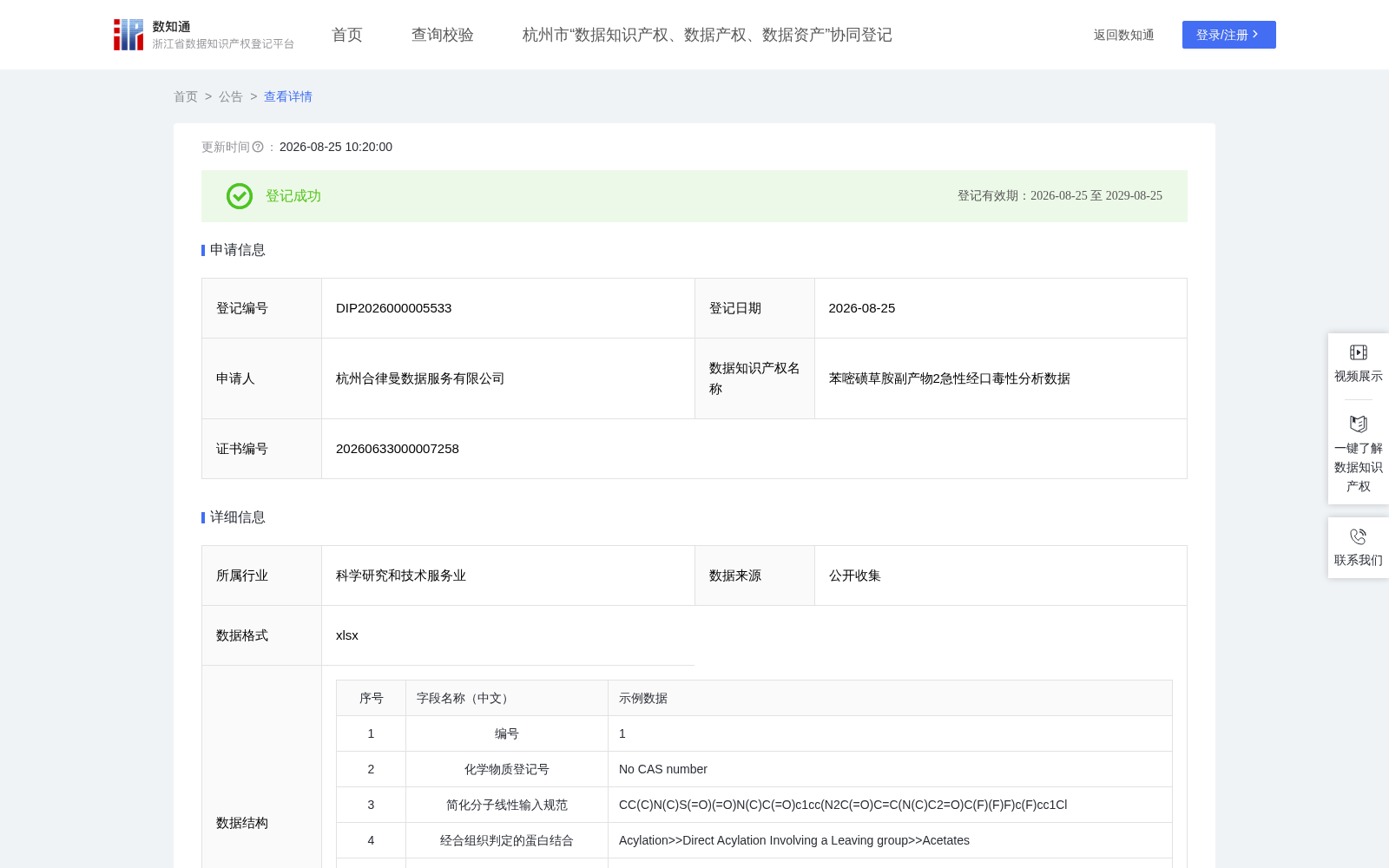 苯嘧磺草胺副产物2急性经口毒性分析数据 数据集图片