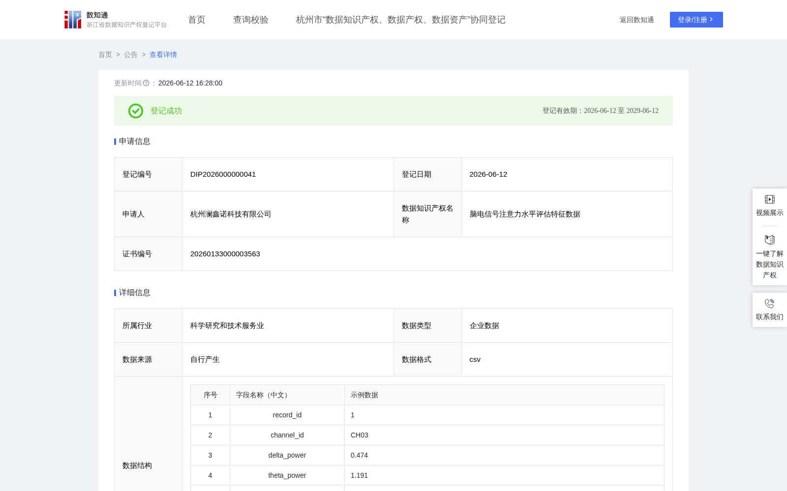 脑电信号注意力水平评估特征数据 数据集图片