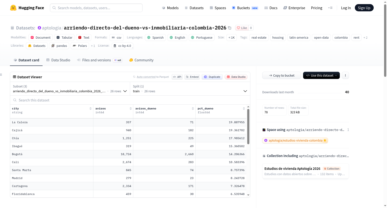 arriendo-directo-del-dueno-vs-inmobiliaria-colombia-2026 数据集图片