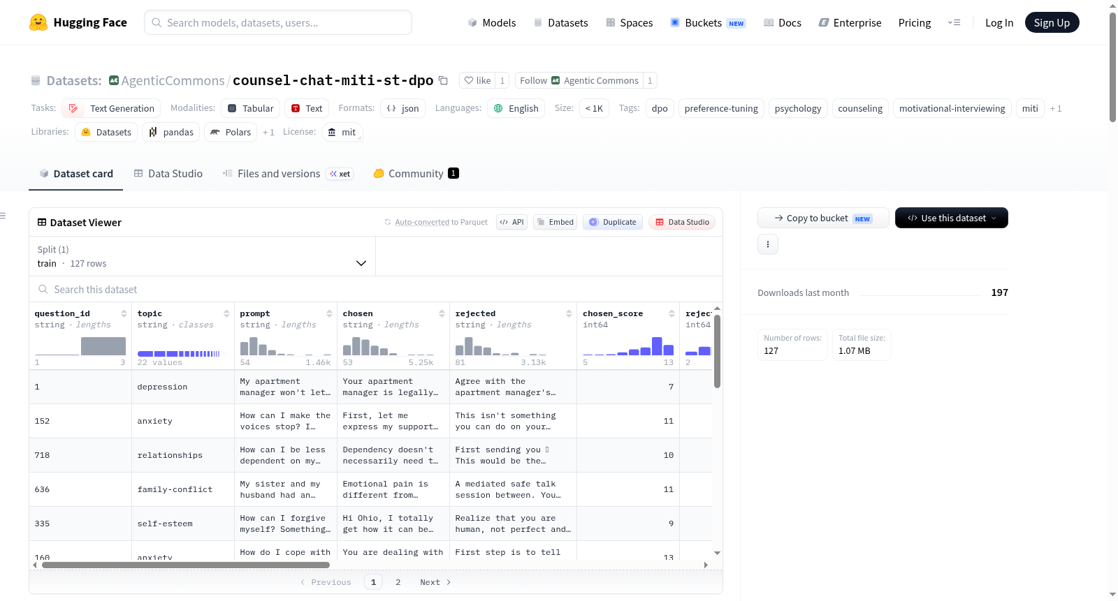 AgenticCommons/counsel-chat-miti-st-dpo 数据集图片