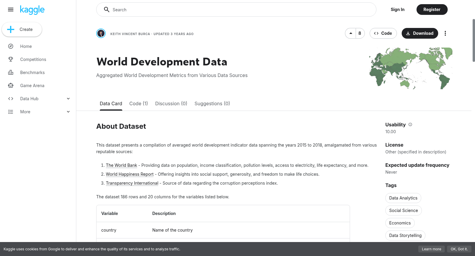 World Development Data 数据集图片