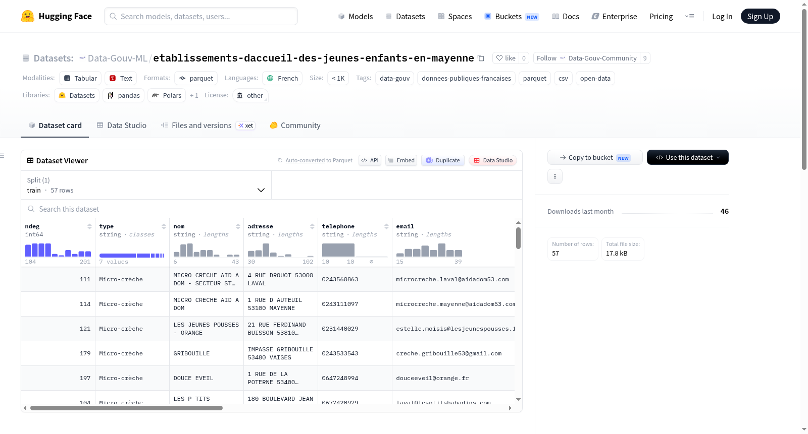 Data-Gouv-FR/etablissements-daccueil-des-jeunes-enfants-en-mayenne 数据集图片