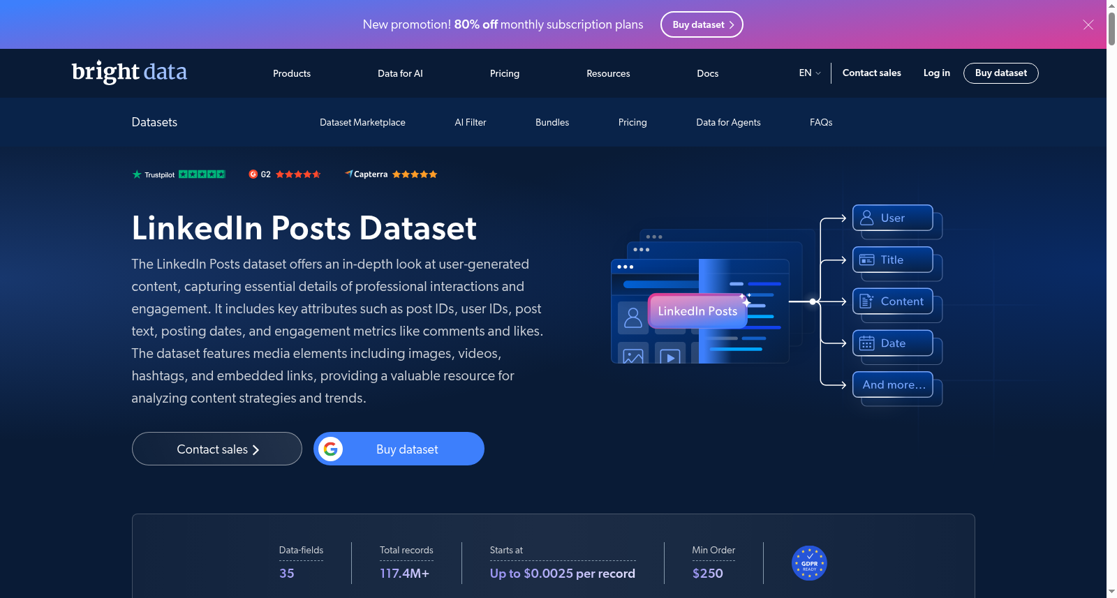 LinkedIn Posts Datasets 数据集图片