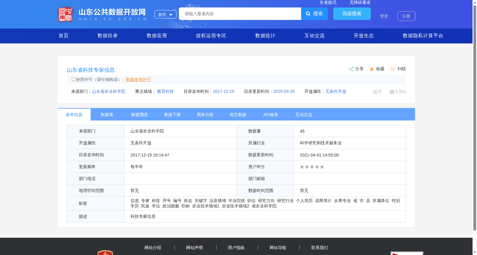 山东省科技专家信息 数据集图片