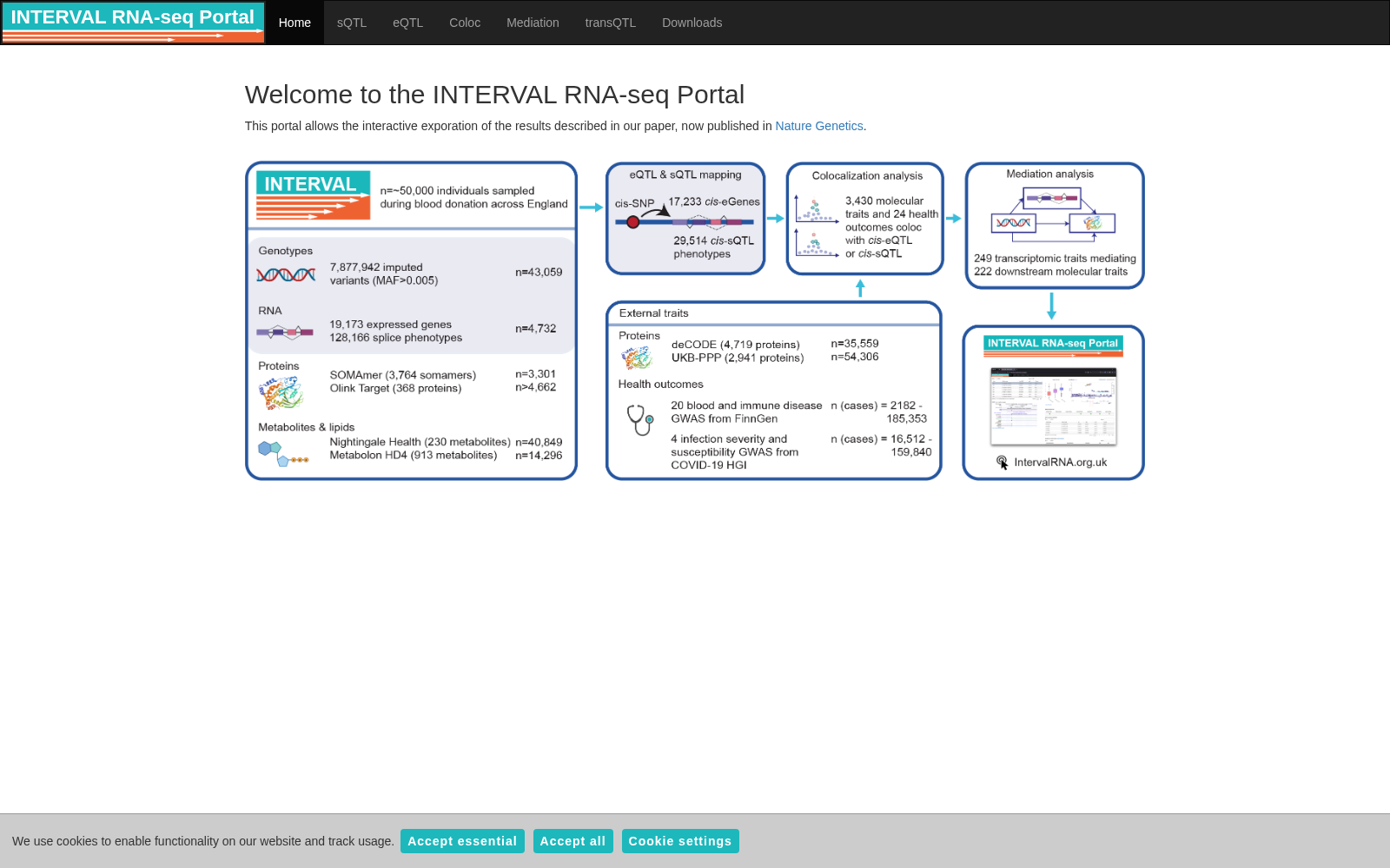 INTERVAL RNA-seq Portal 数据集图片