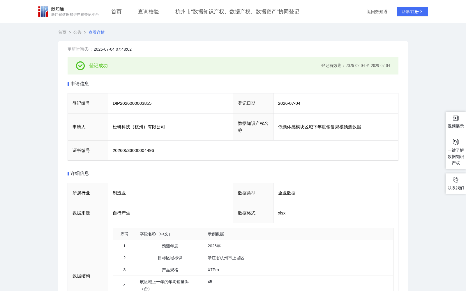 低频体感模块区域下年度销售规模预测数据 数据集图片