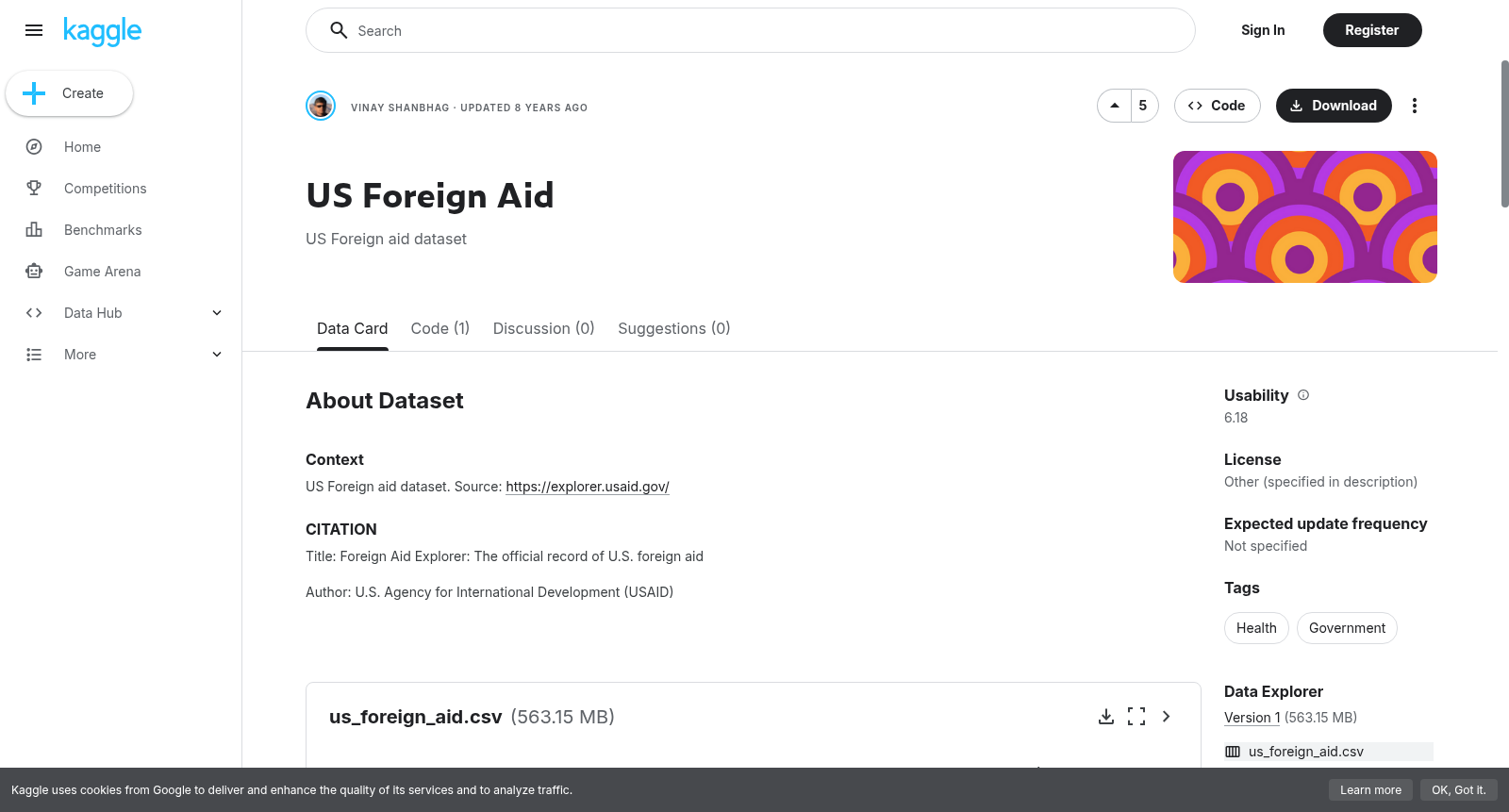 US Foreign Aid 数据集图片
