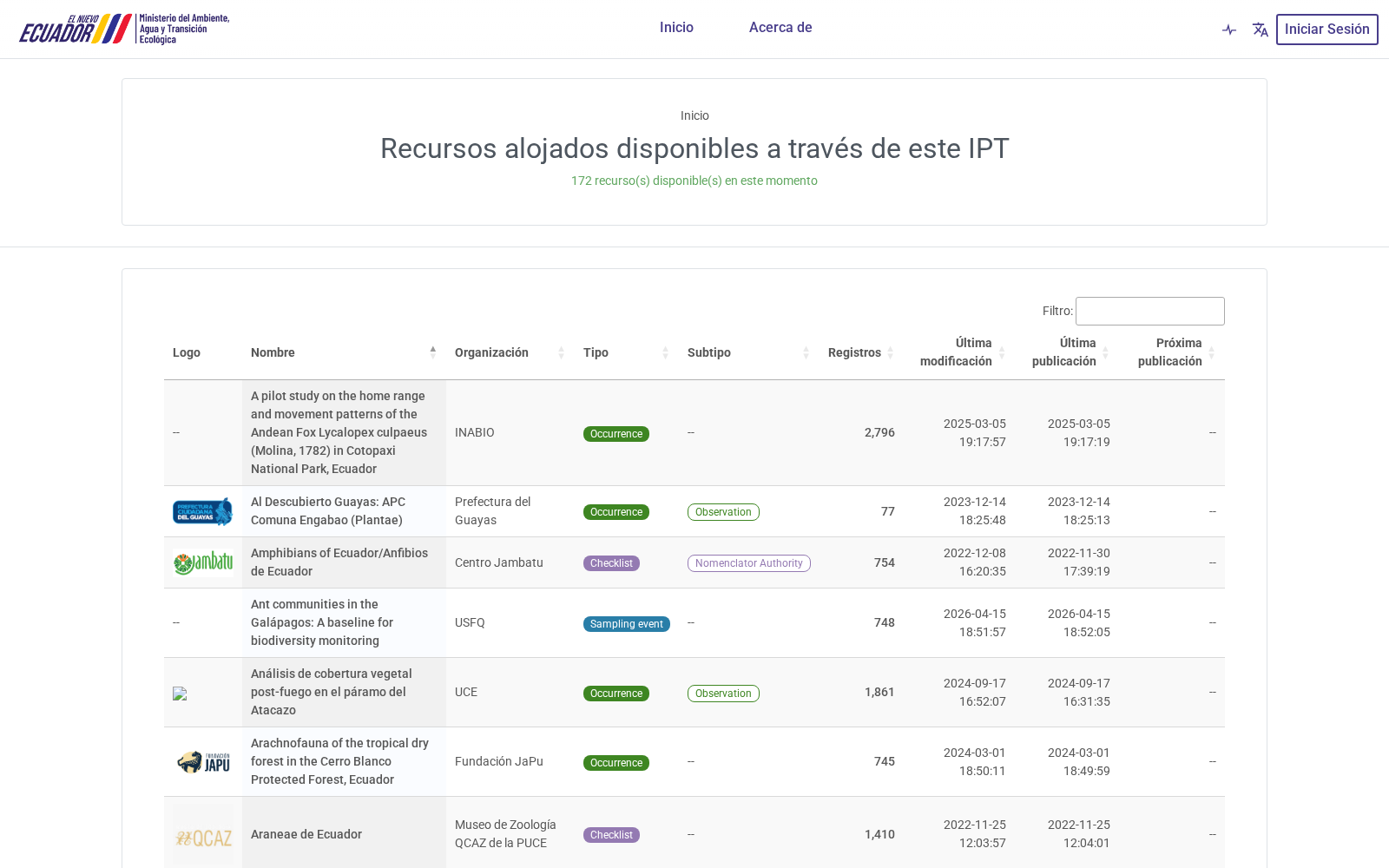 Sistema de Información de Biodiversidad de Ecuador SiB-Ec - GBIF Ecuador Repository 数据集图片