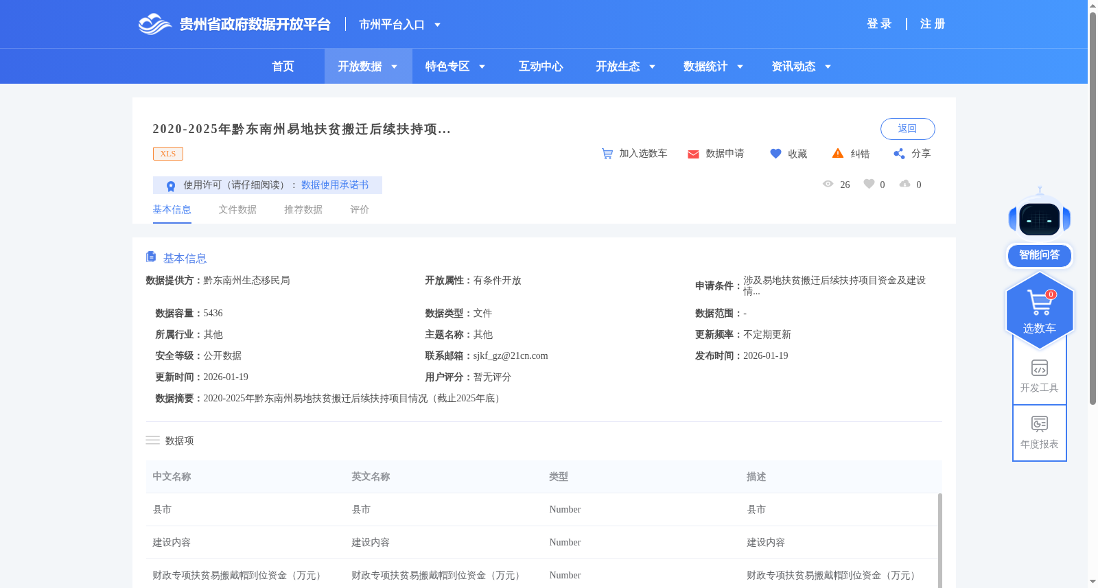 2020-2025年黔东南州易地扶贫搬迁后续扶持项目情况(截止2025年底) 数据集图片