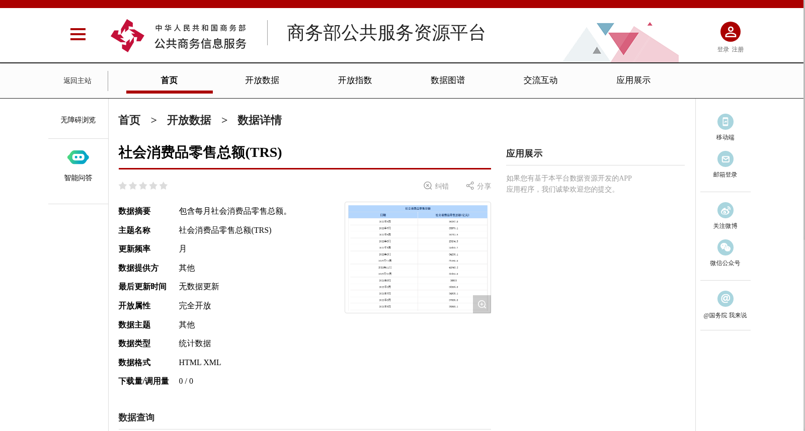 社会消费品零售总额(TRS) 数据集图片