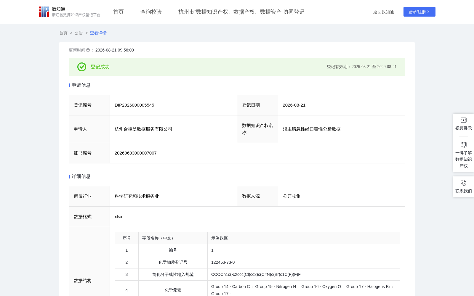 溴虫腈急性经口毒性分析数据 数据集图片