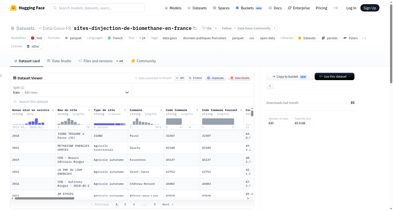 Data-Gouv-FR/sites-dinjection-de-biomethane-en-france 数据集图片