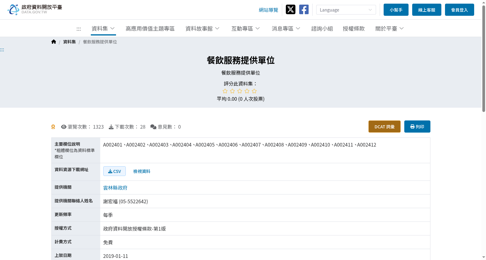 餐飲服務提供單位 数据集图片
