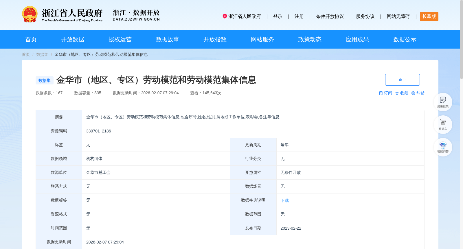 金华市(地区、专区)劳动模范和劳动模范集体信息 数据集图片