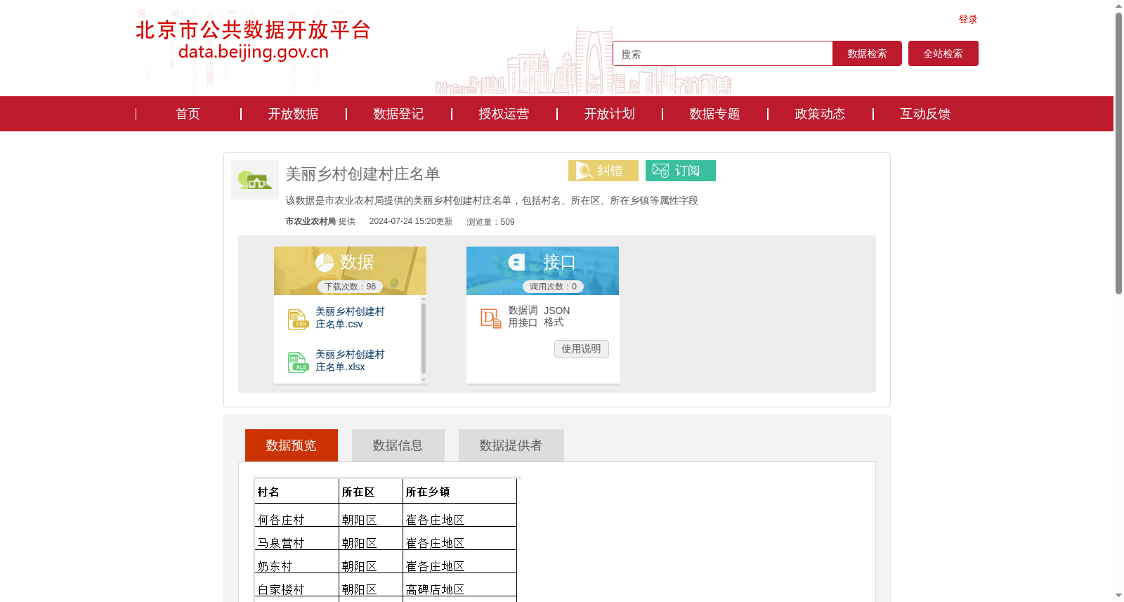 美丽乡村创建村庄名单 数据集图片