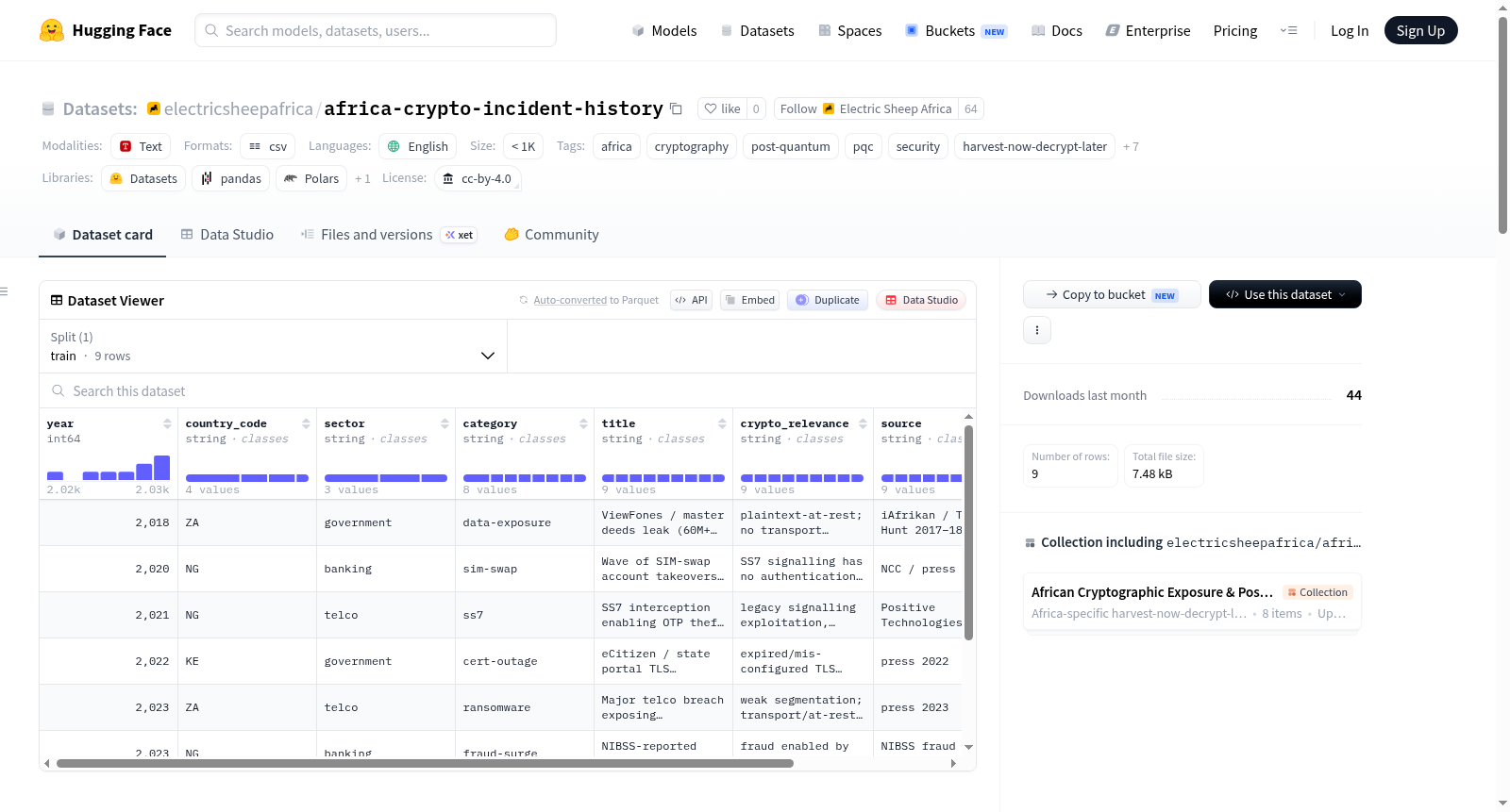 electricsheepafrica/africa-crypto-incident-history 数据集图片
