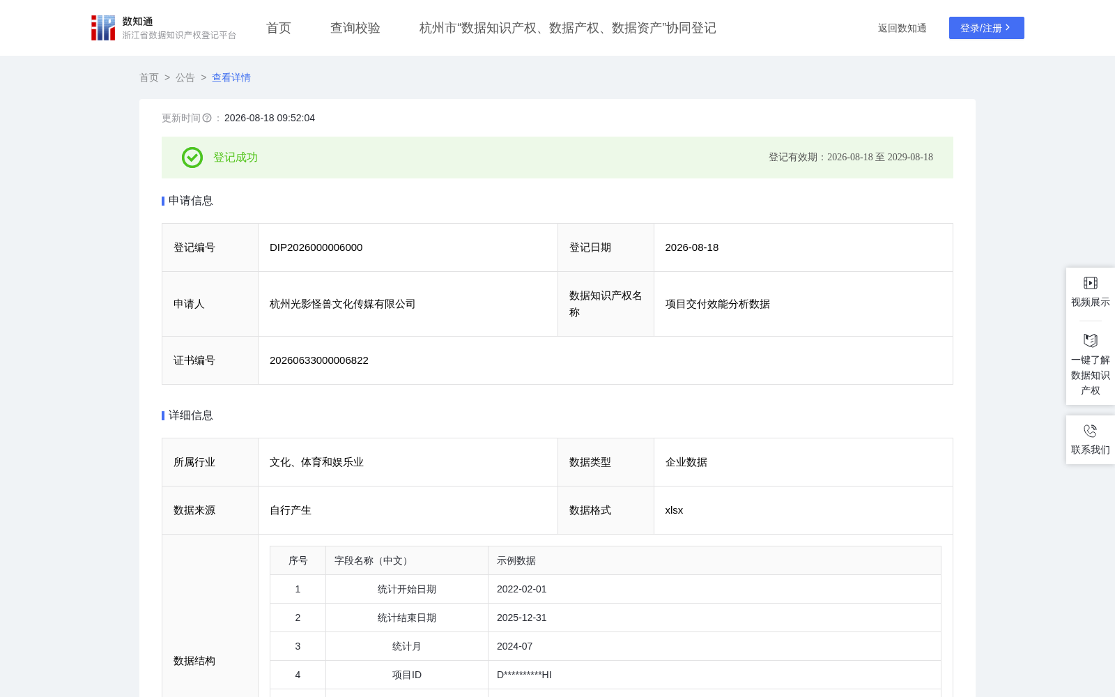 项目交付效能分析数据 数据集图片