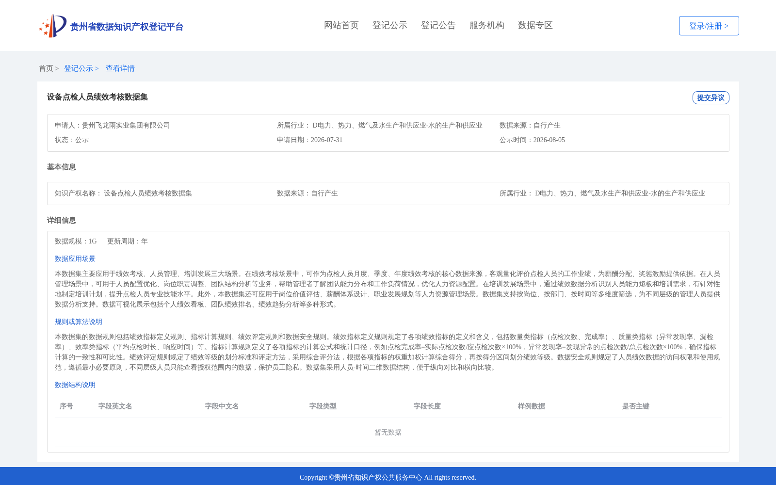 设备点检人员绩效考核数据集 数据集图片