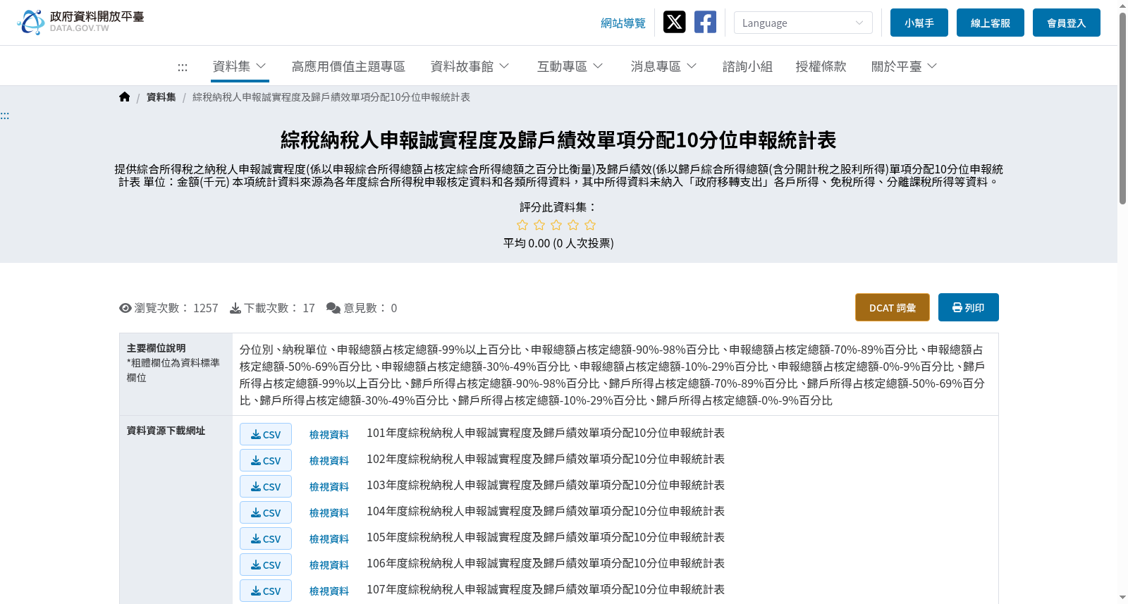 綜稅納稅人申報誠實程度及歸戶績效單項分配10分位申報統計表 数据集图片