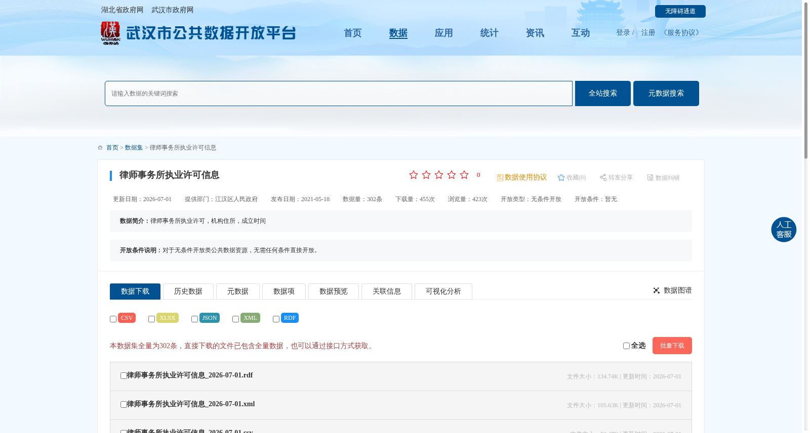 律师事务所执业许可信息 数据集图片