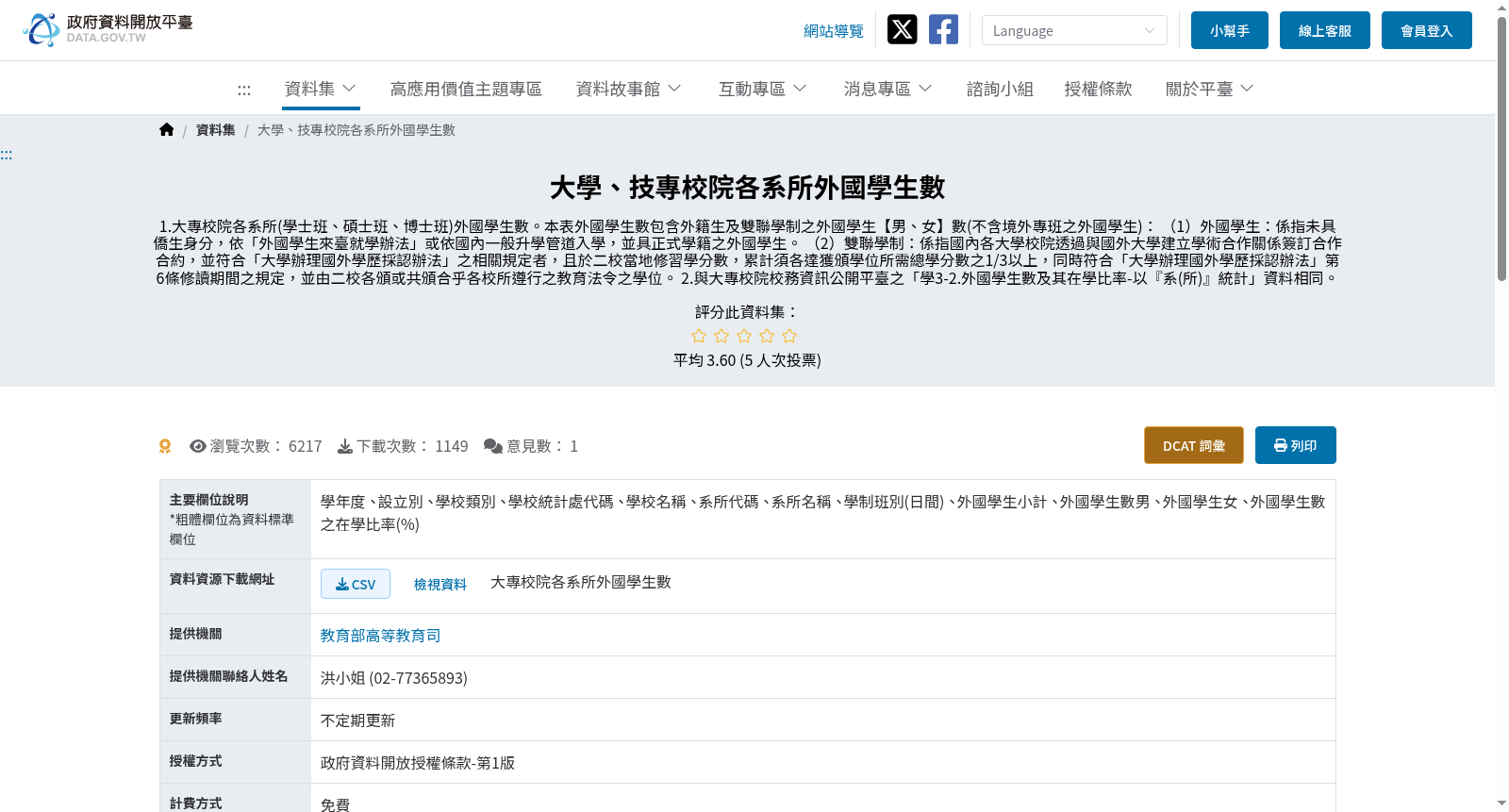 大學、技專校院各系所外國學生數 数据集图片