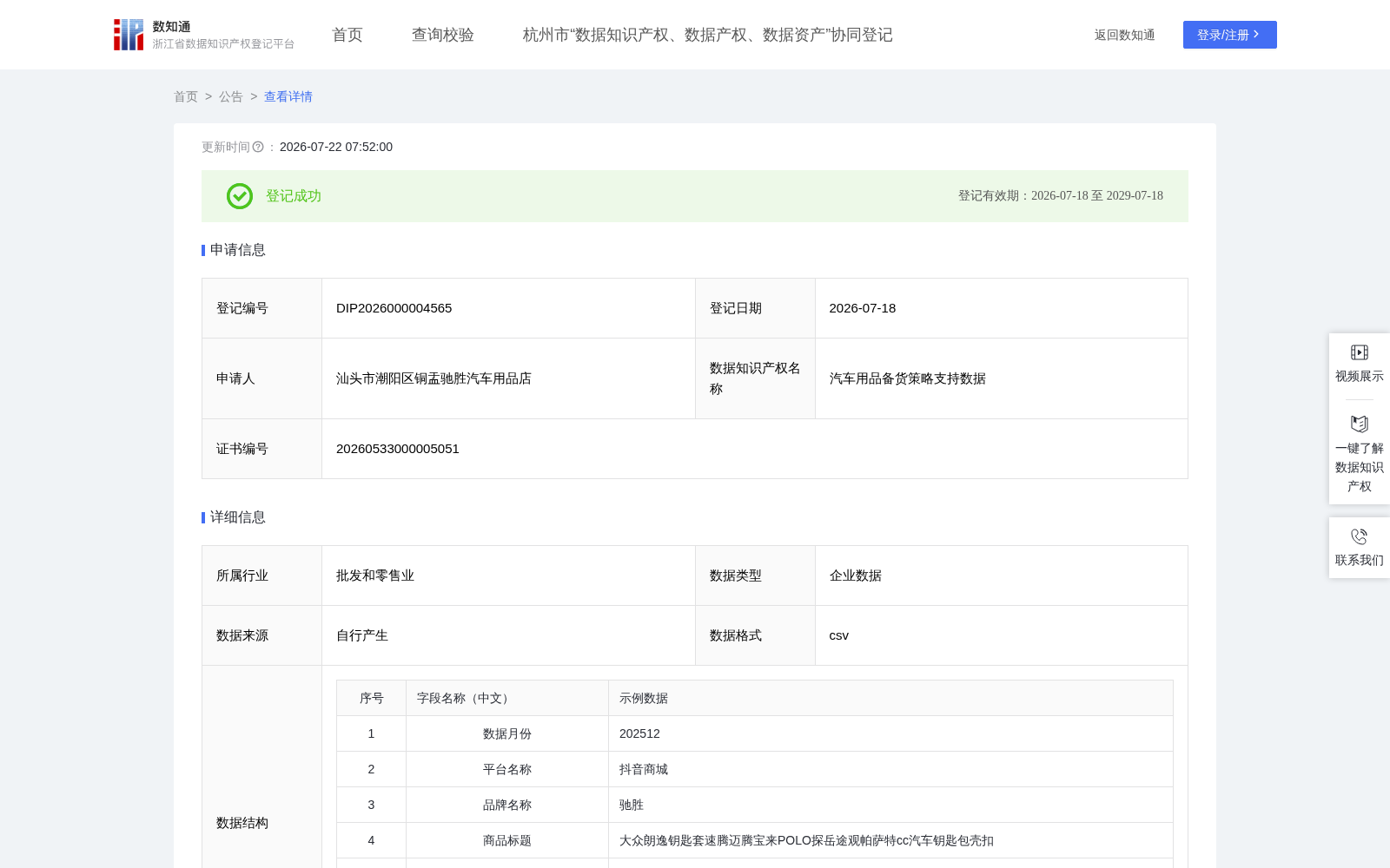 汽车用品备货策略支持数据 数据集图片