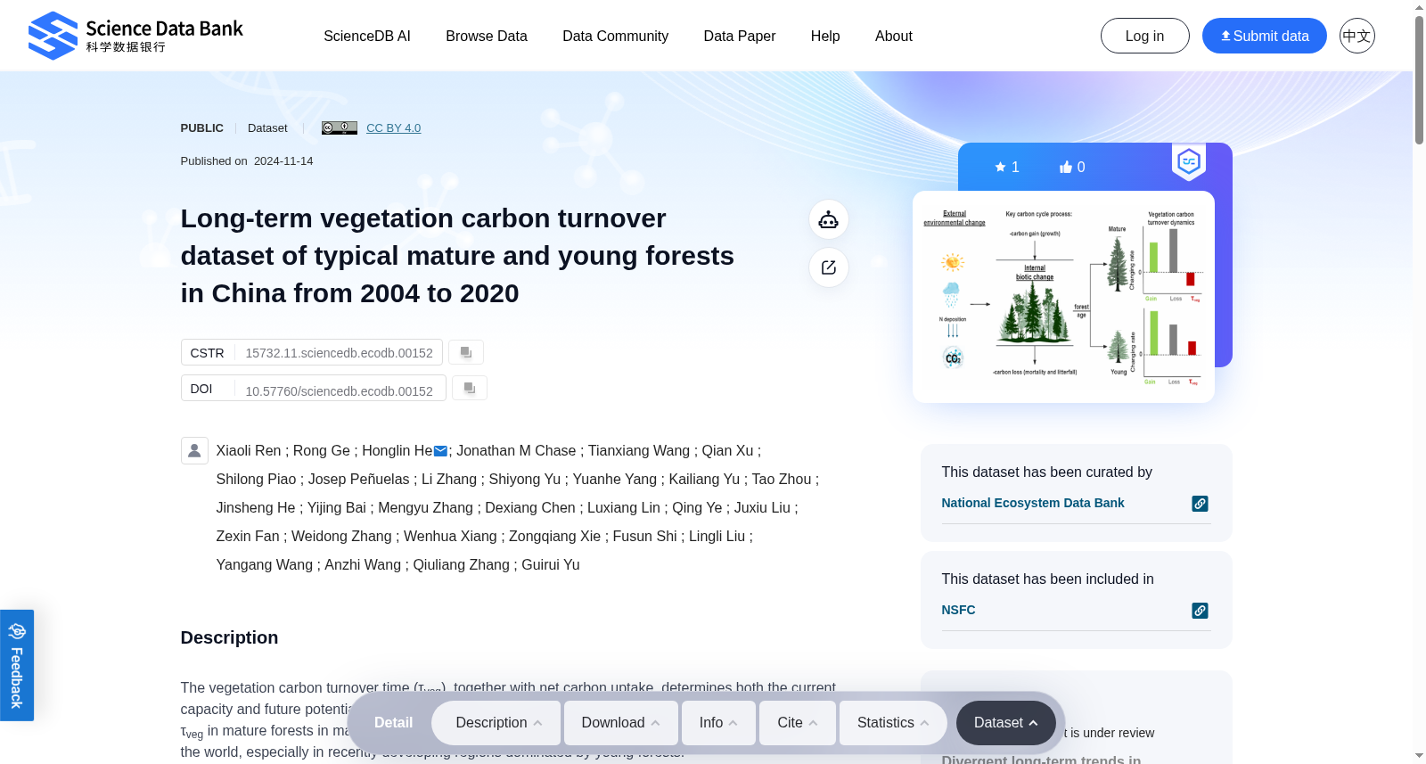 Long-term vegetation carbon turnover dataset of typical mature and young forests in China from 2004 to 2020 数据集图片