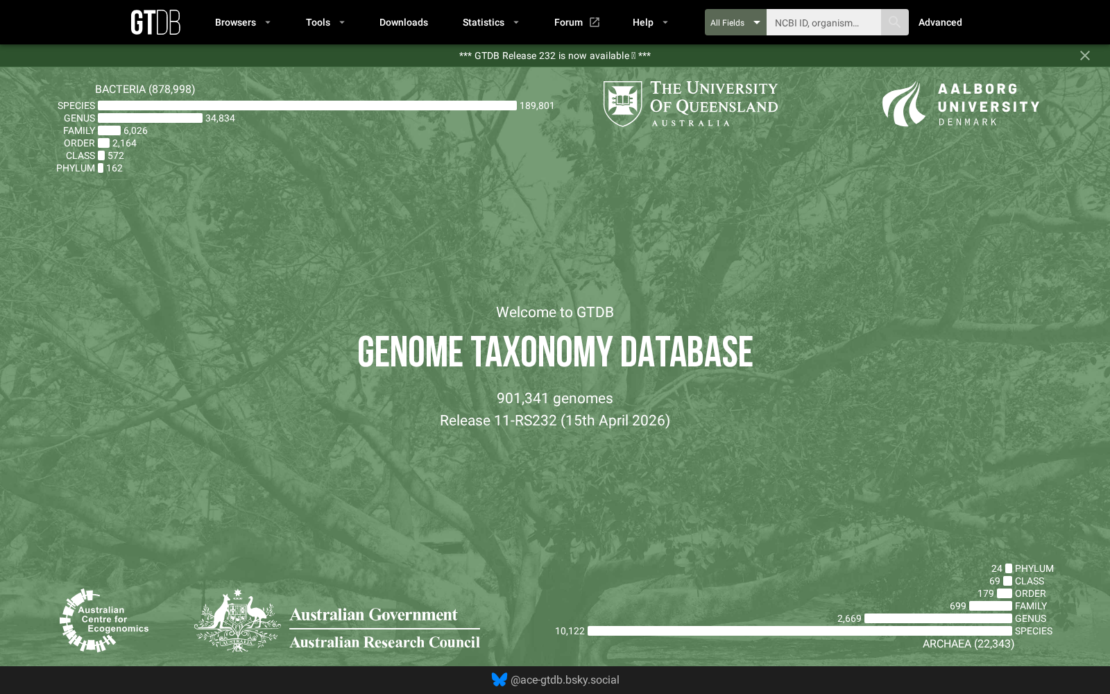 Genome Taxonomy Database 数据集图片