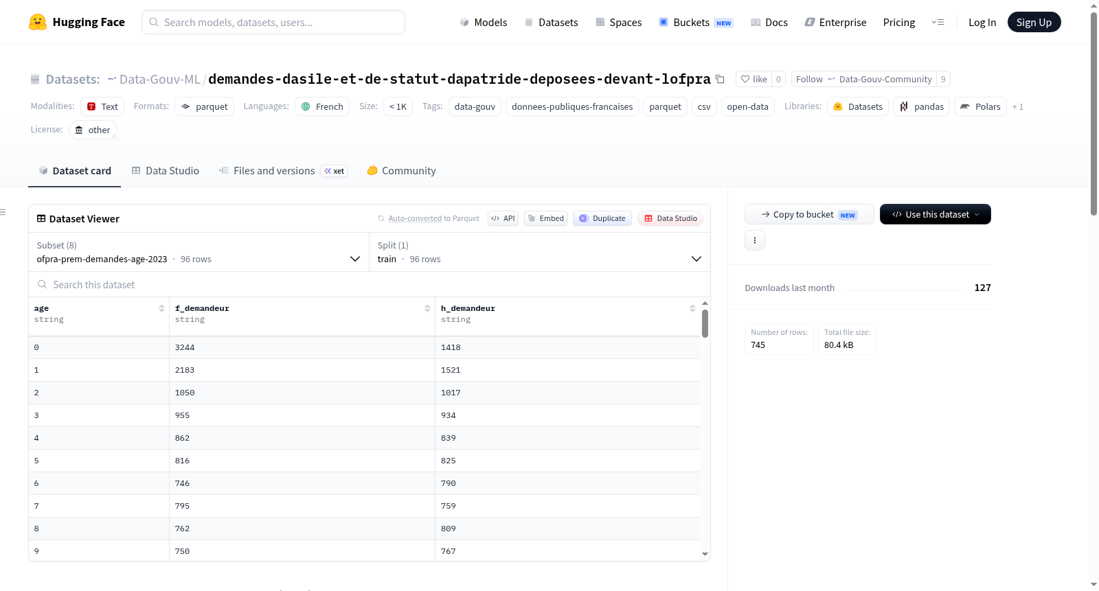 Data-Gouv-FR/demandes-dasile-et-de-statut-dapatride-deposees-devant-lofpra 数据集图片