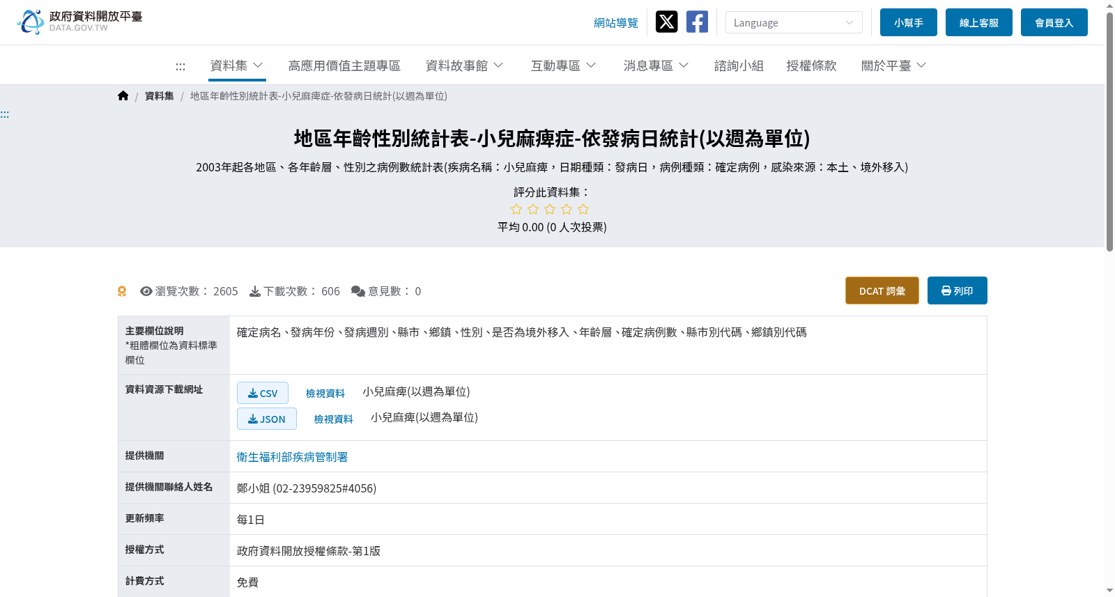 地區年齡性別統計表-小兒麻痺症-依發病日統計(以週為單位) 数据集图片