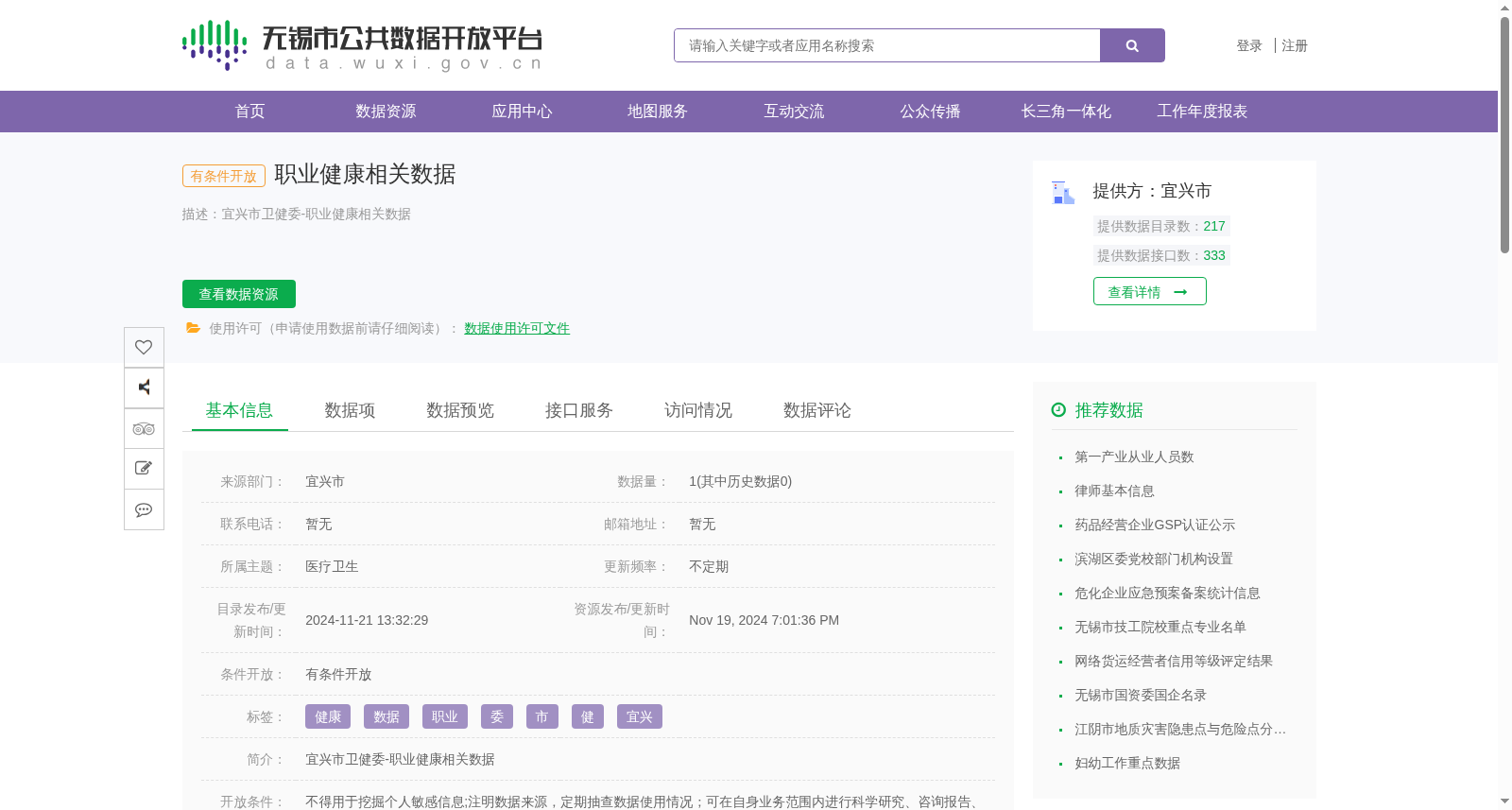 职业健康相关数据 数据集图片