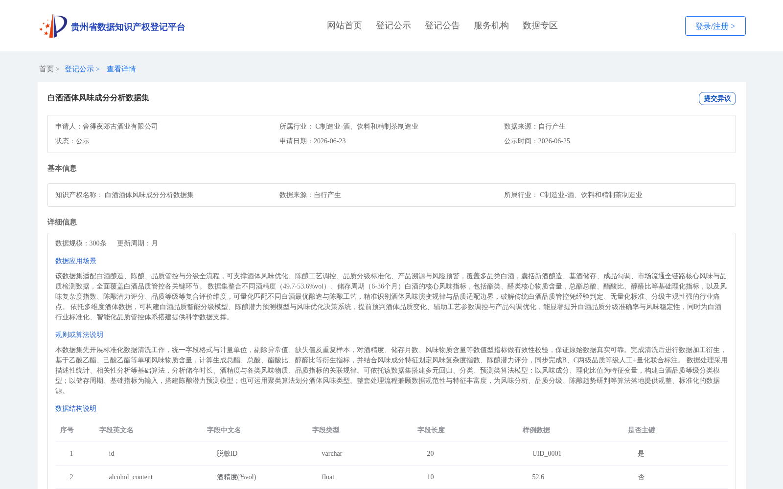 白酒酒体风味成分分析数据集 数据集图片
