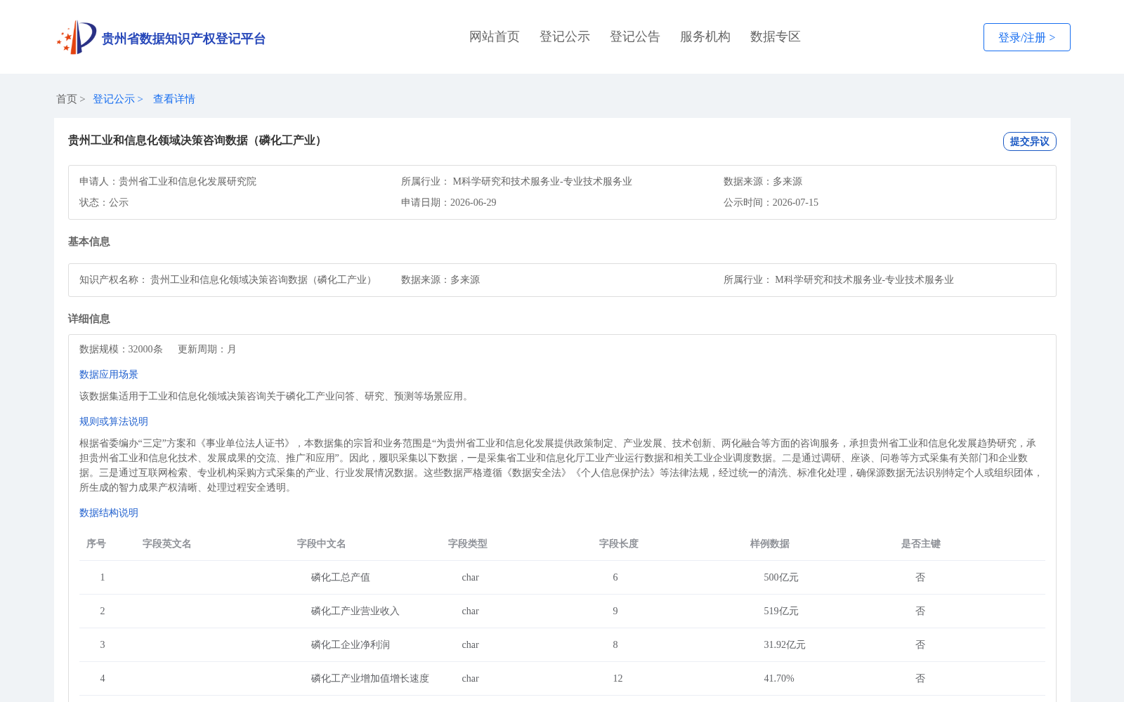 贵州工业和信息化领域决策咨询数据(磷化工产业) 数据集图片
