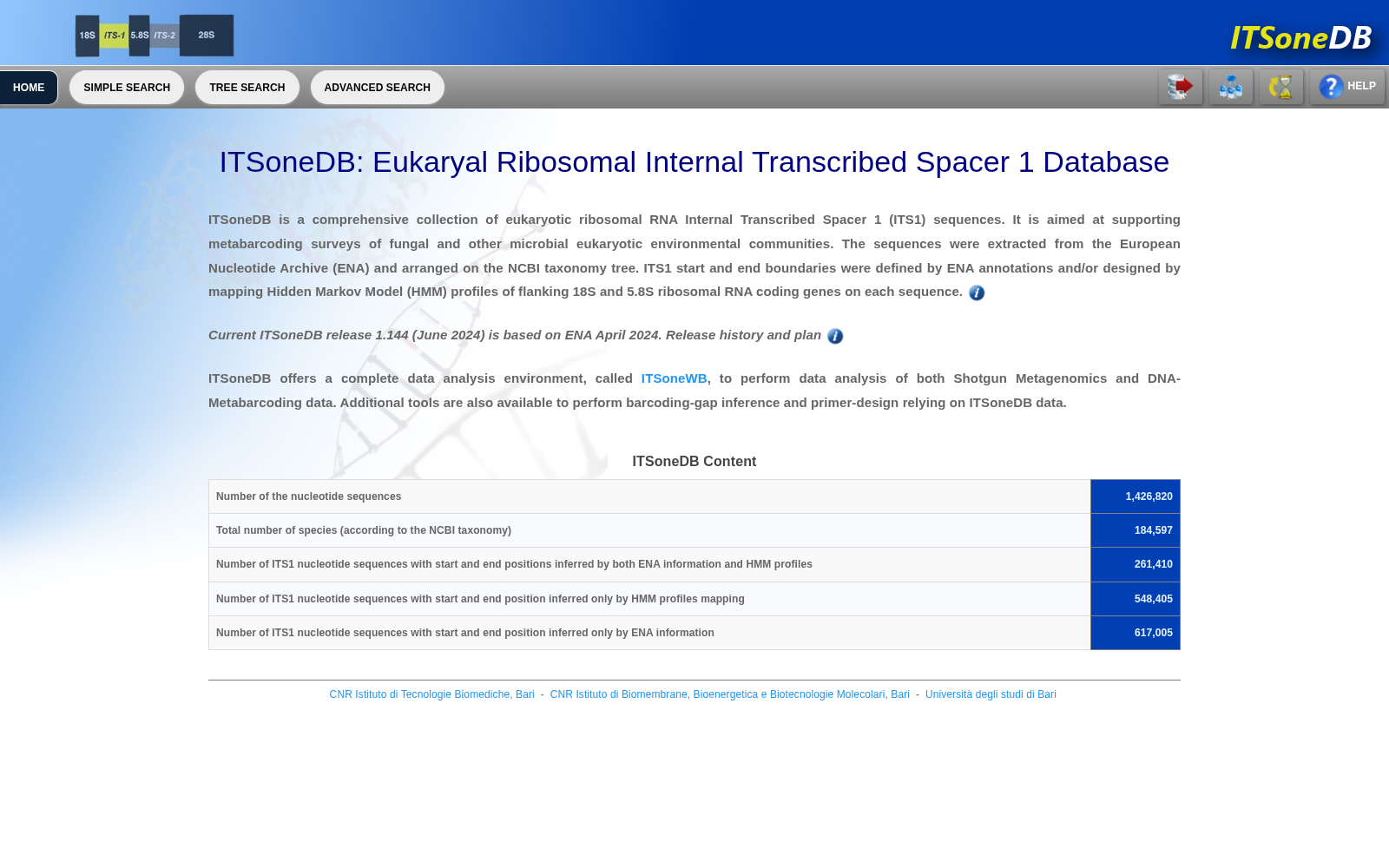 Eukaryotic Ribosomal Internal Transcribed Spacer 1 Database 数据集图片