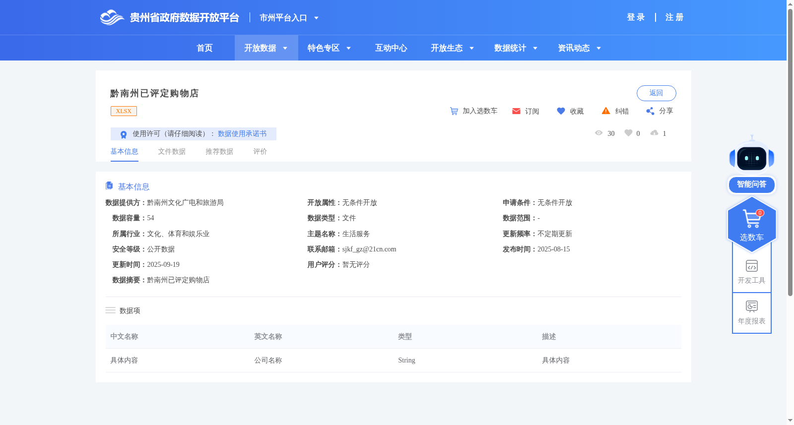 黔南州已评定购物店 数据集图片