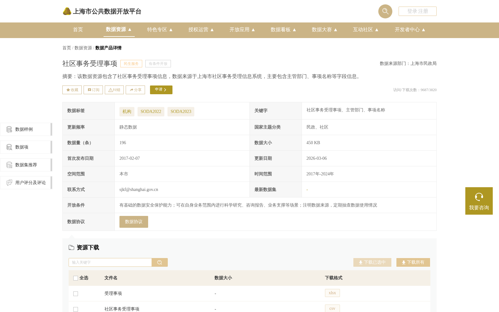 社区事务受理事项 数据集图片