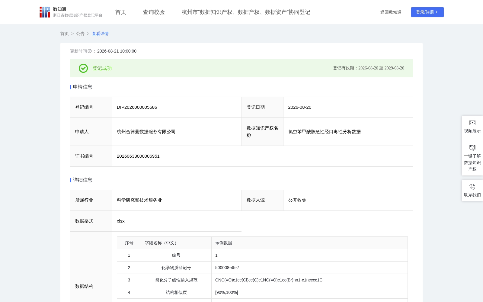 氯虫苯甲酰胺急性经口毒性分析数据 数据集图片