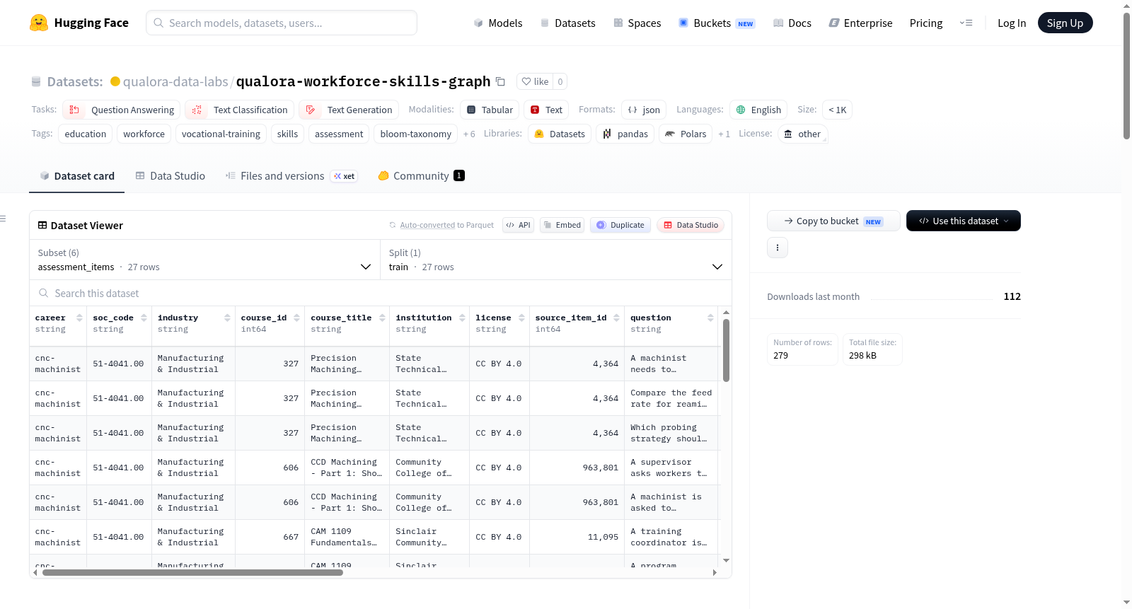 qualora-workforce-skills-graph 数据集图片
