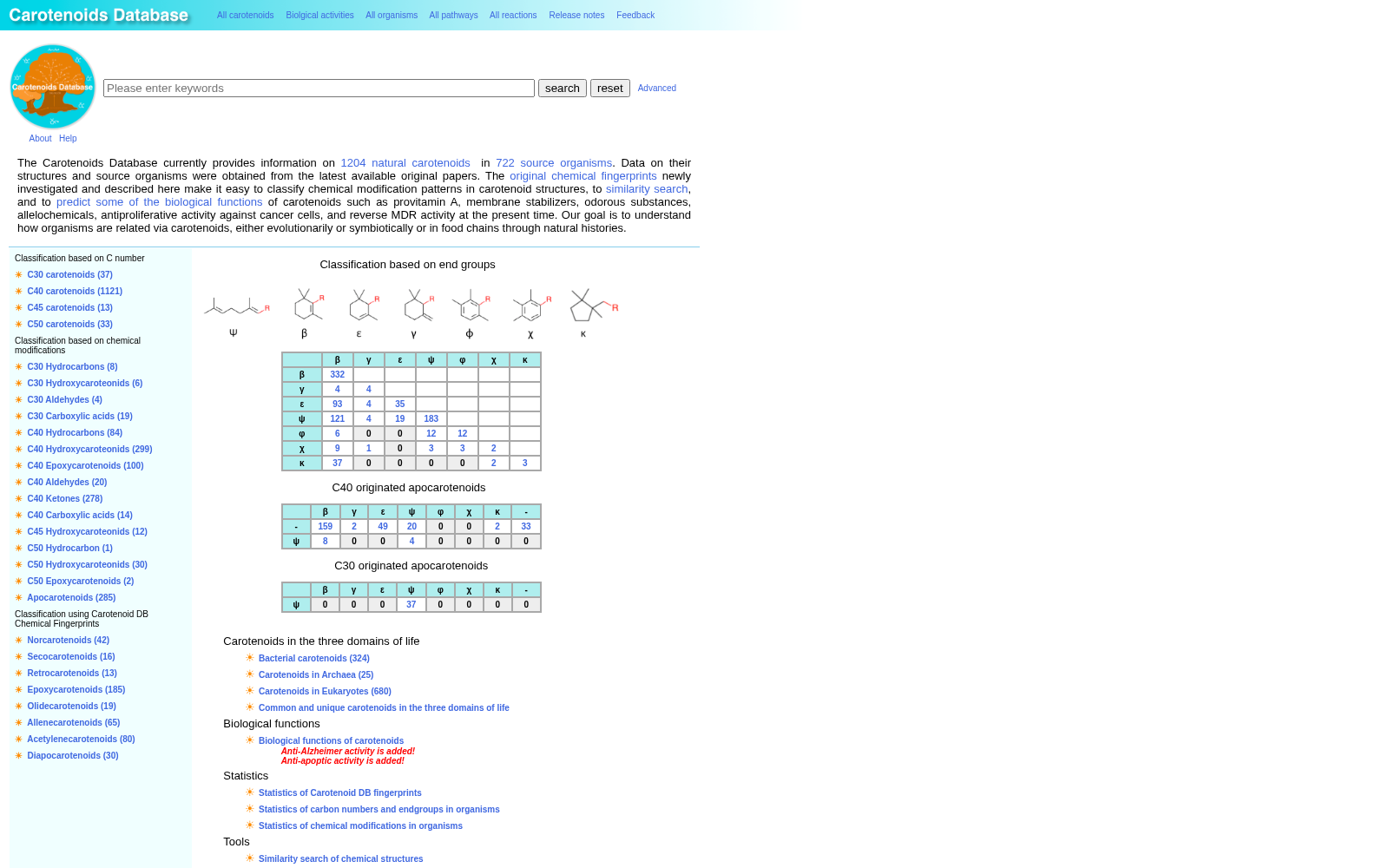 Carotenoids Database 数据集图片