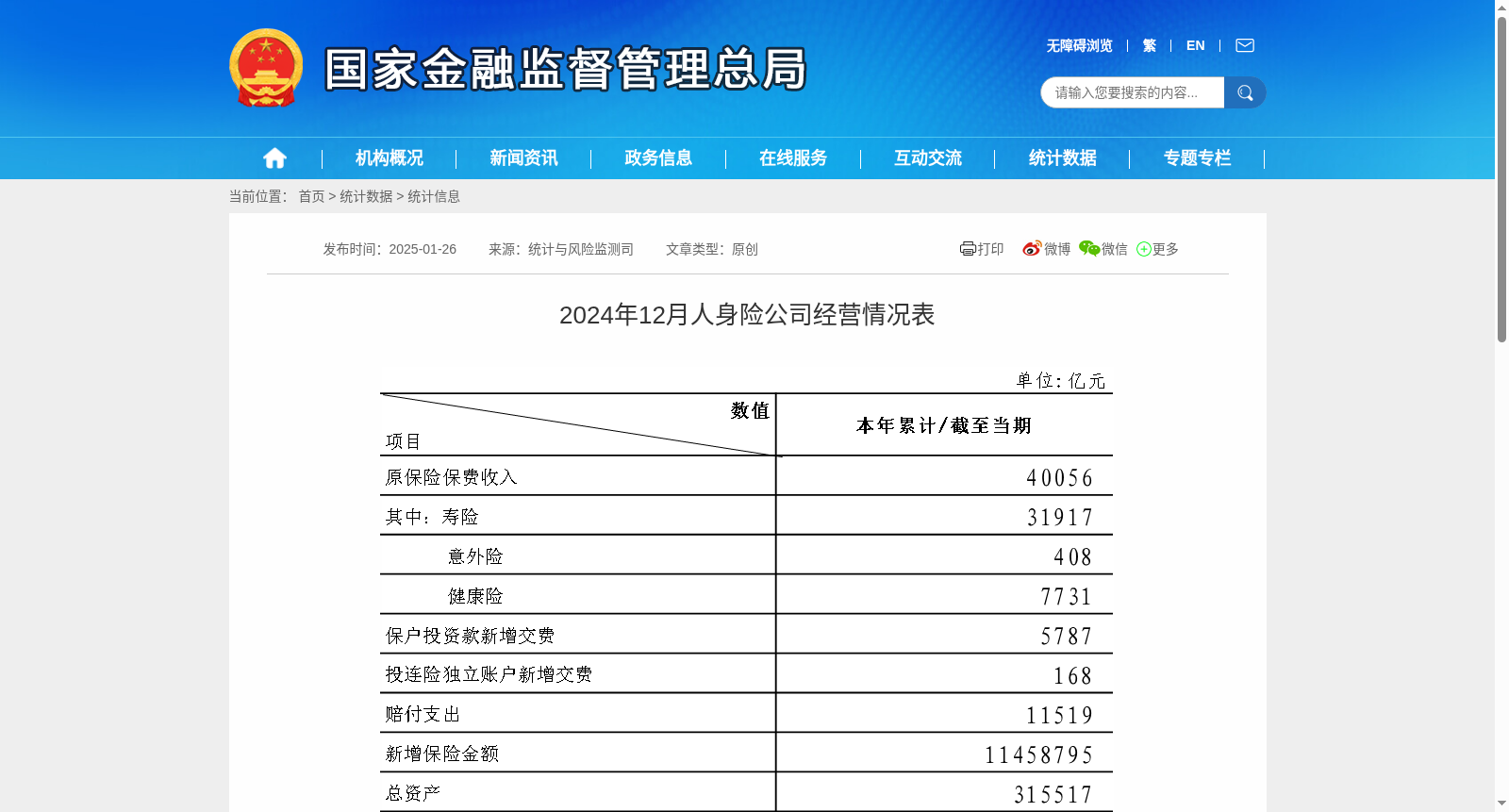 2024年12月人身险公司经营情况表 数据集图片