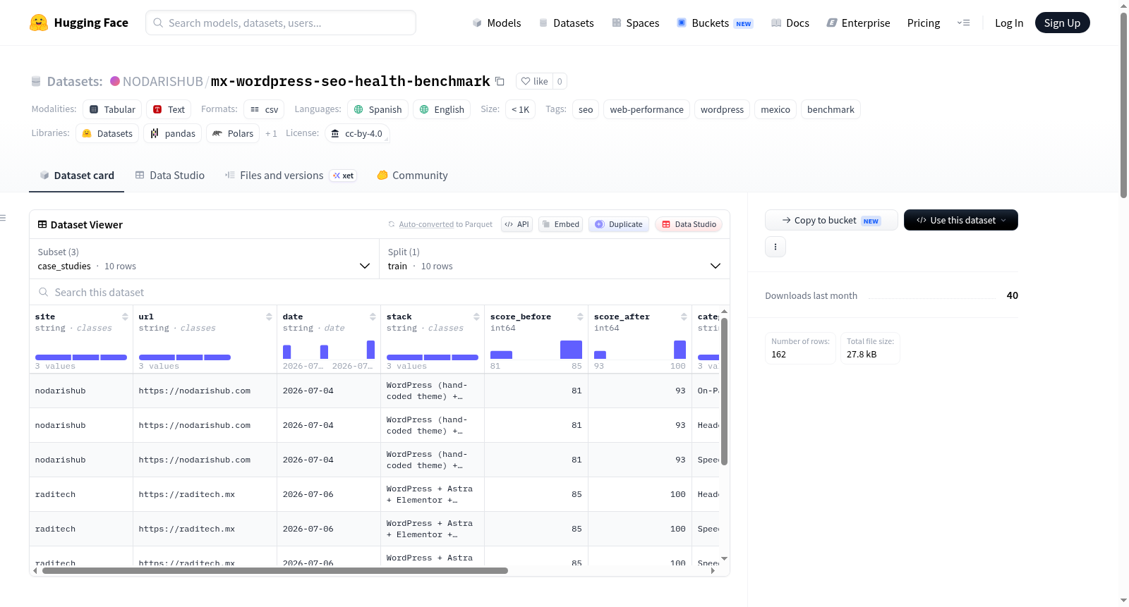 mx-wordpress-seo-health-benchmark 数据集图片