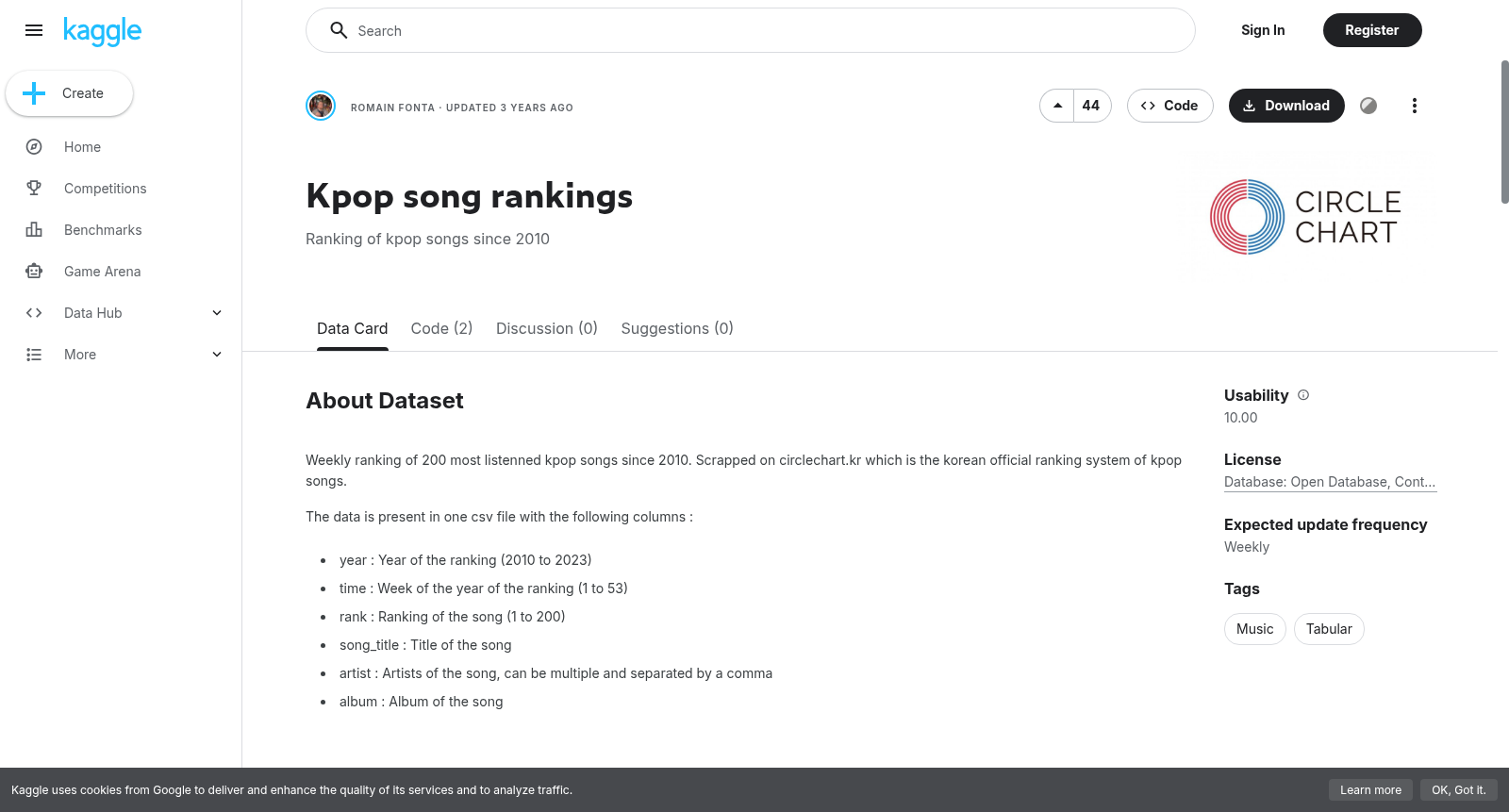 Kpop song rankings 数据集图片