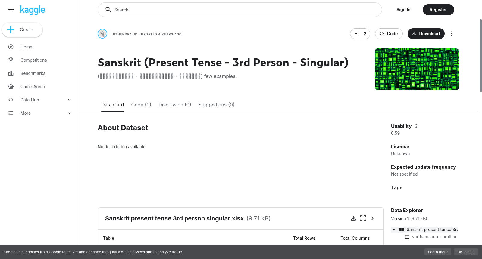 Sanskrit (Present Tense - 3rd Person - Singular) 数据集图片