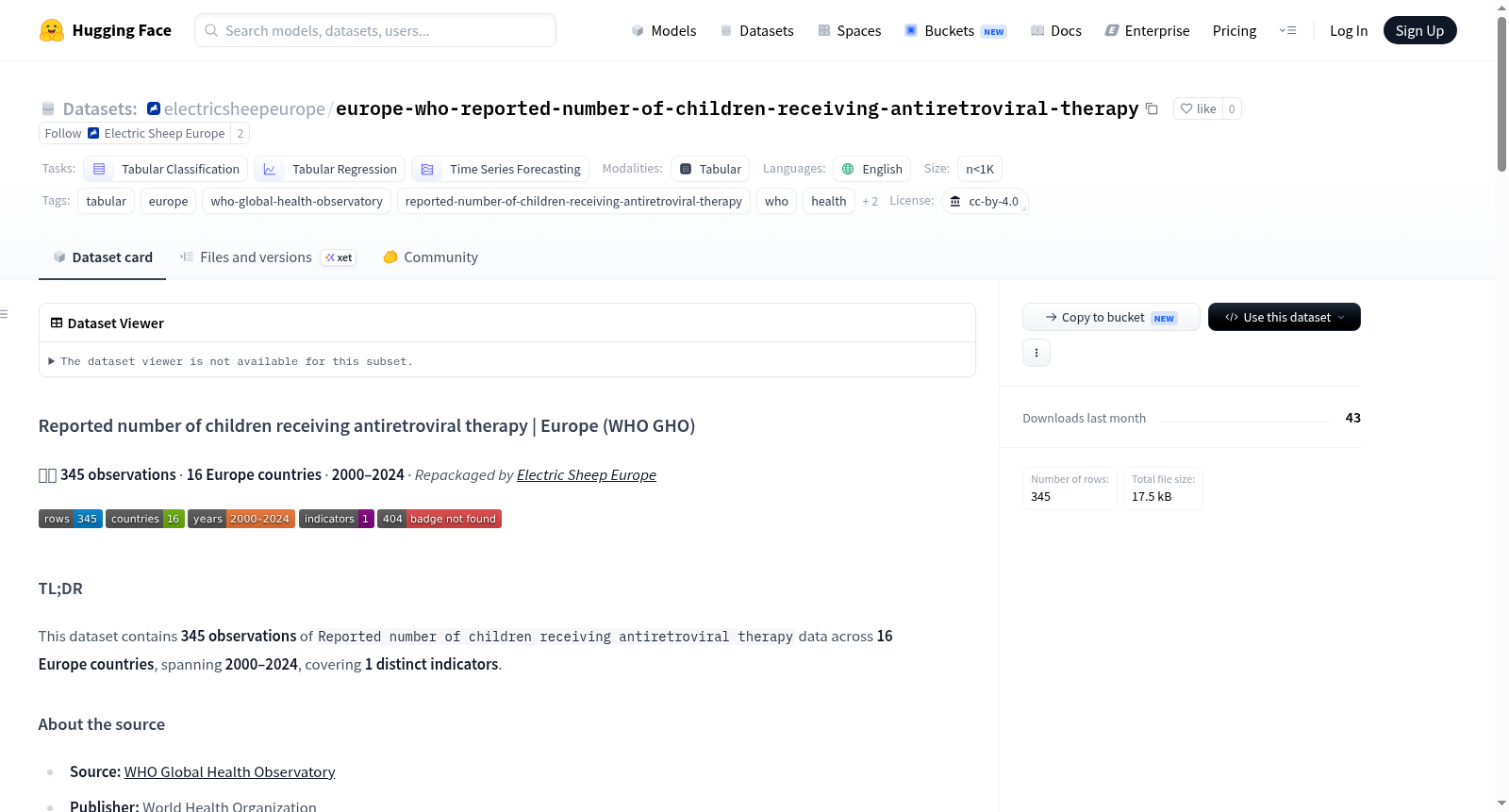 electricsheepeurope/europe-who-reported-number-of-children-receiving-antiretroviral-therapy 数据集图片