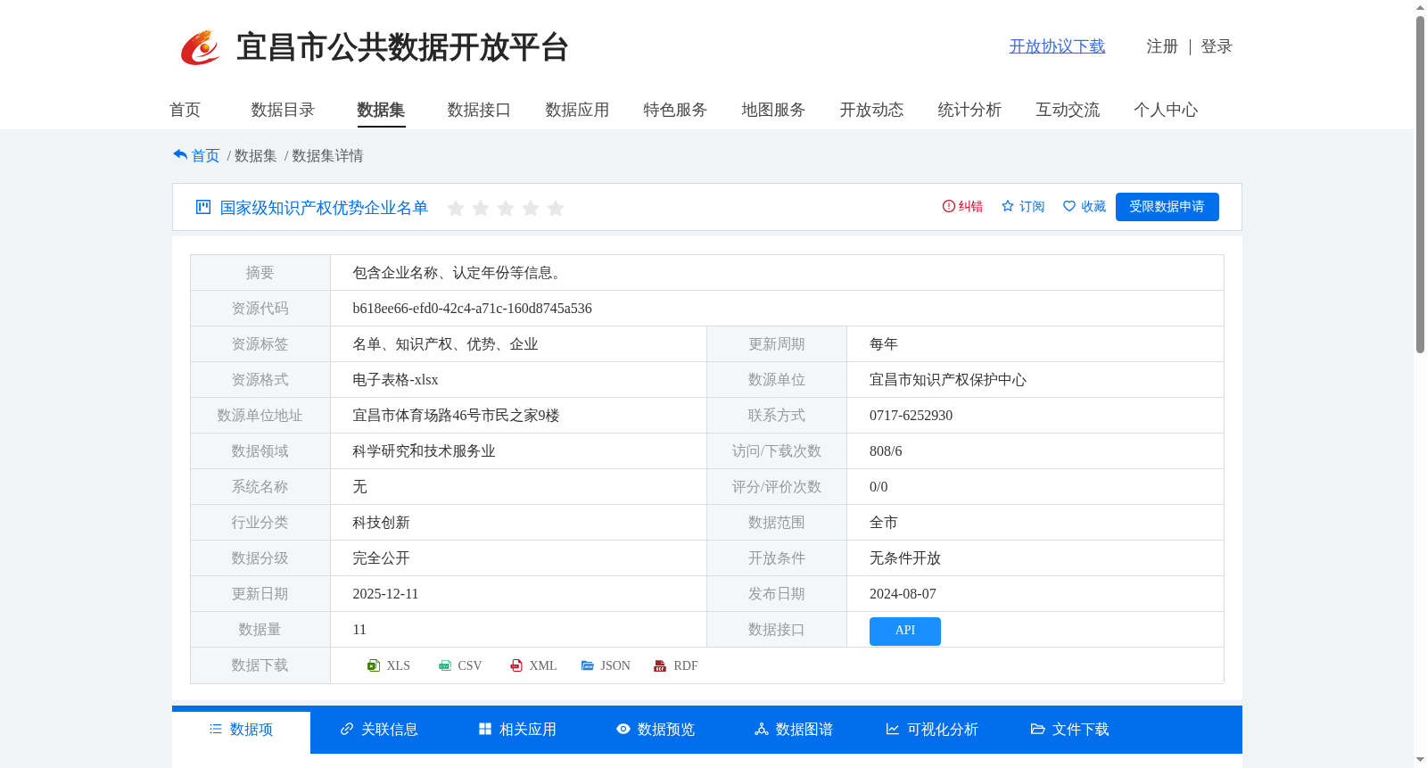 国家级知识产权优势企业名单 数据集图片