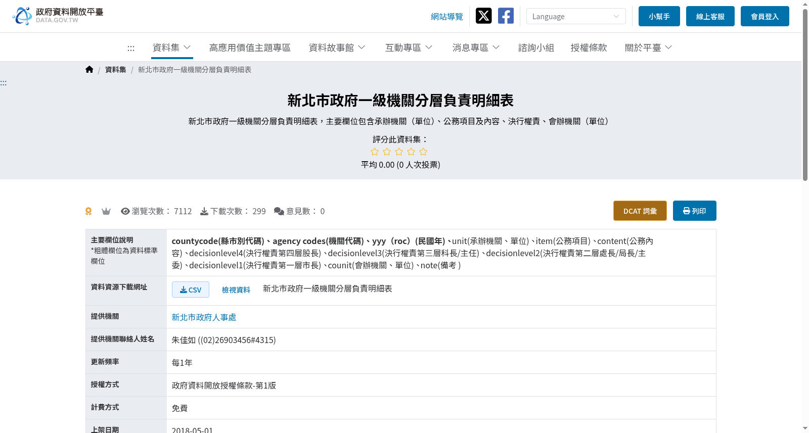 新北市政府一級機關分層負責明細表 数据集图片