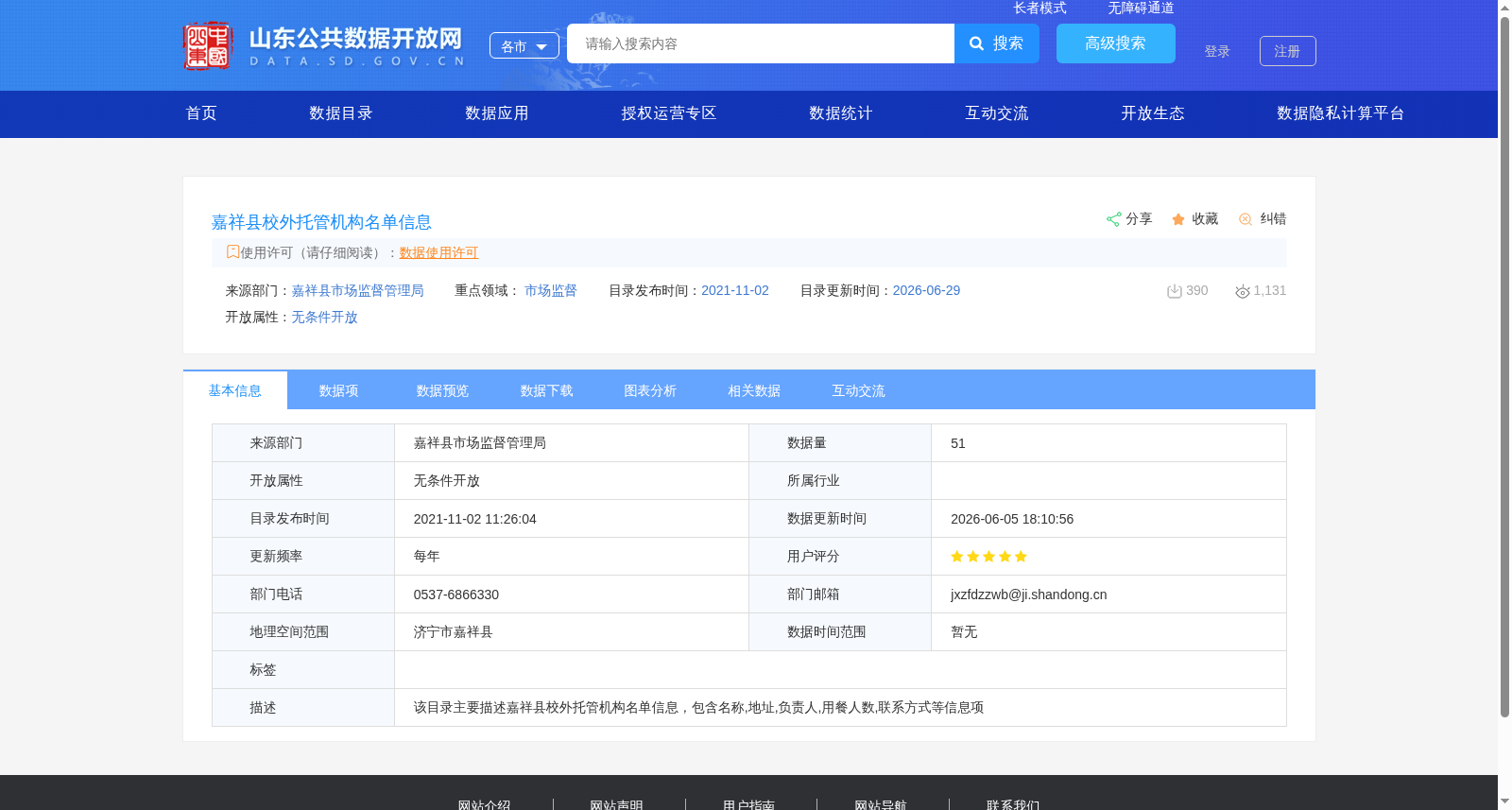 嘉祥县校外托管机构名单信息 数据集图片