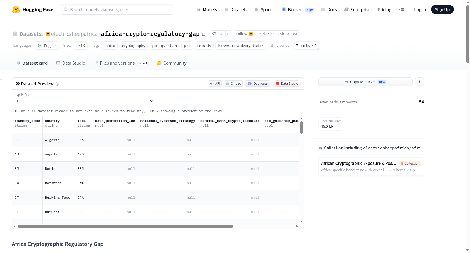 electricsheepafrica/africa-crypto-regulatory-gap 数据集图片